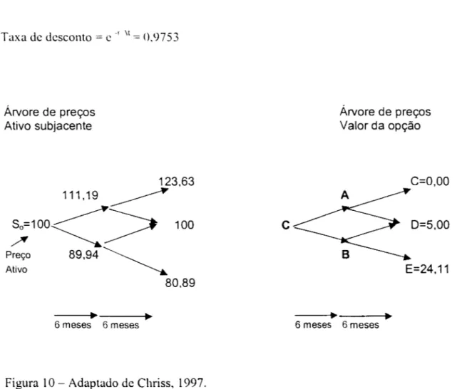 Figura  10 - Adaptado de Chriss,  1997. 