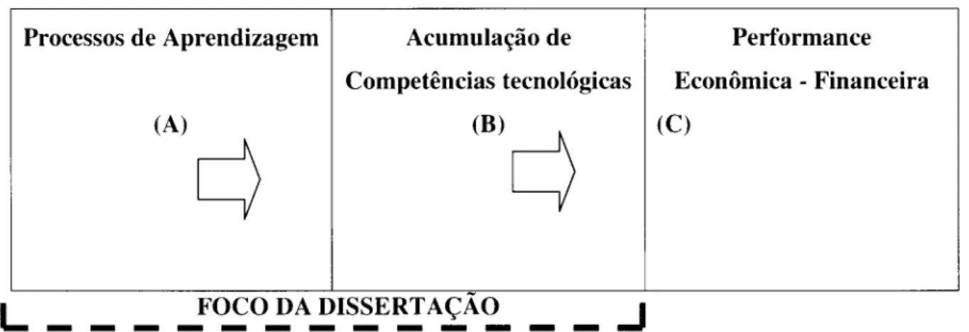 Figura 3.1  - Modelo analítico da dissertação 
