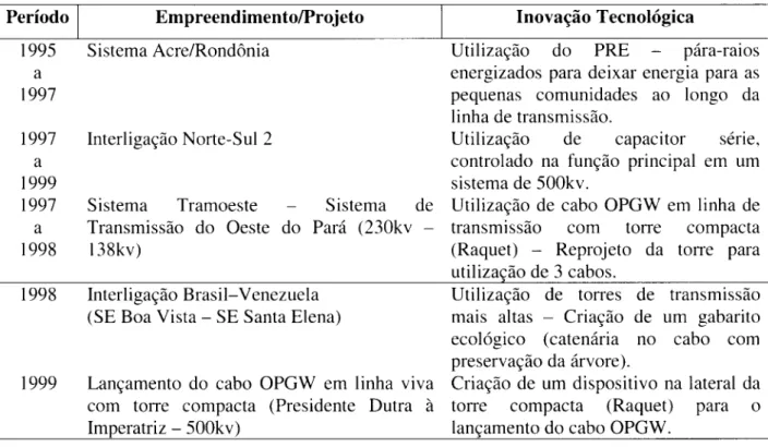 Tabela 5.3 - Empreendimentos e projetos  incluídos no estudo de caso da Eletronorte  Período  1995  a  1997  1997  a  1999  1997  a  1998  1998  1999  Empreendimento/Projeto Sistema Acre/Rondônia Interligação Norte-Sul  2 