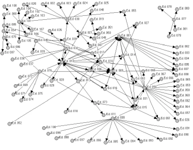 Figura 1. Mapa gerado a partir da matriz da rede pessoal dos componentes do GAAPI, mar./abr