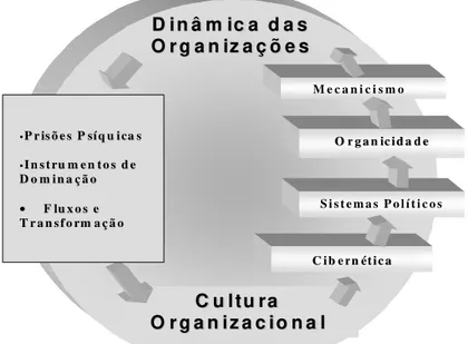 Figura 1: Imagens da Organização