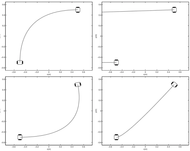 Figura 5.4: Conjunto de caminhos encontrados atrav´es da utiliza¸c˜ao de polinˆomios de segundo grau nas vari´aveis x e y de configura¸c˜ao