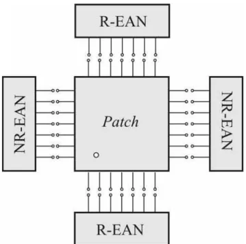 Figura 2.4: Admitância de borda conectada a um patch de microfita retangular, com indicação de  radiante (R-EAN), ou não-radiante (NR-EAN)