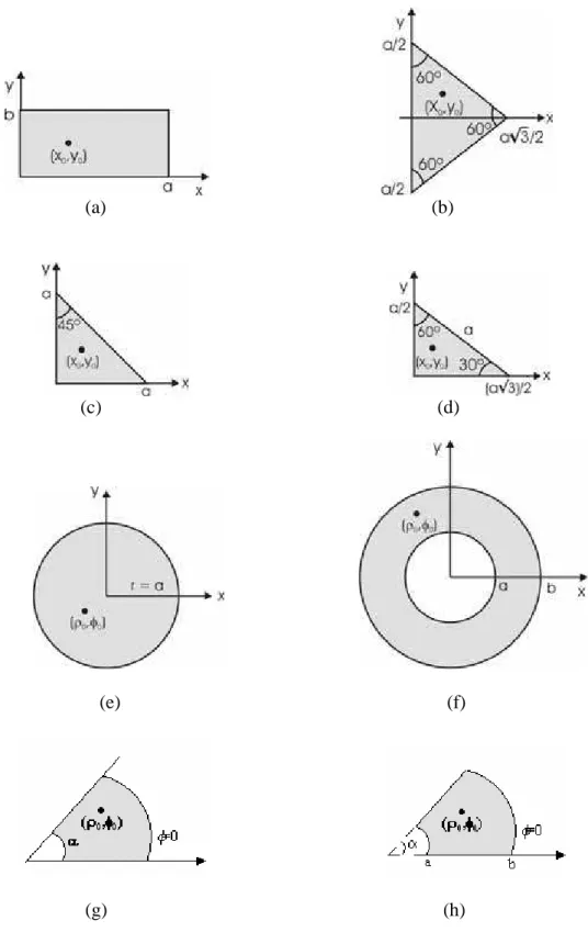 Figura 3.1: Diferentes configurações de circuitos planares cujas funções de Green são  conhecidas:  a) retangular, b) triângulo eqüilátero, c) triângulo isósceles, d) triângulo escaleno, e) 