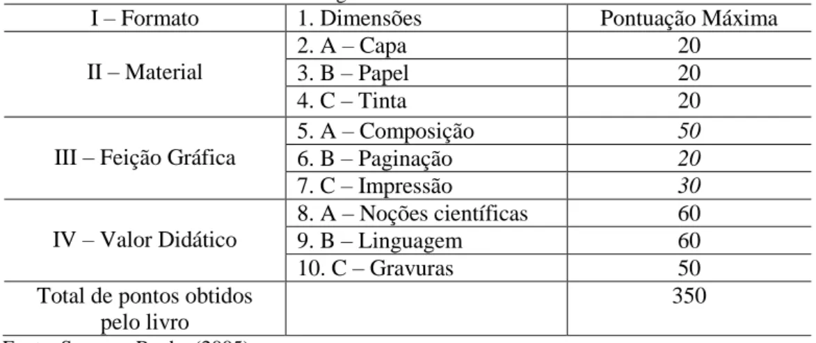 Tabela 4: Elementos a considerar no Julgamento do Livro Didático 