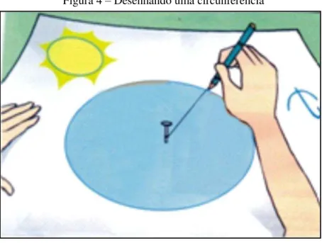 Figura 4  – Desenhando uma circunferência 