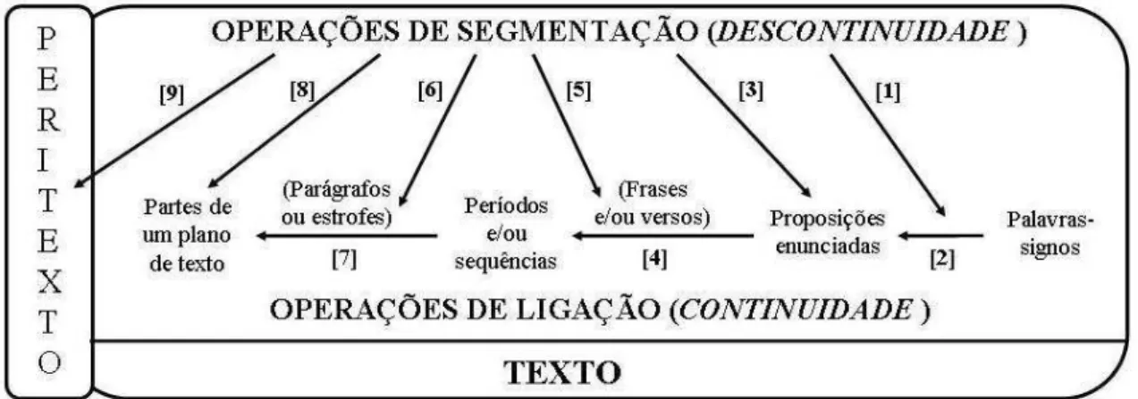 Figura 5  – Esquema 5: Operações de segmentação e de ligação