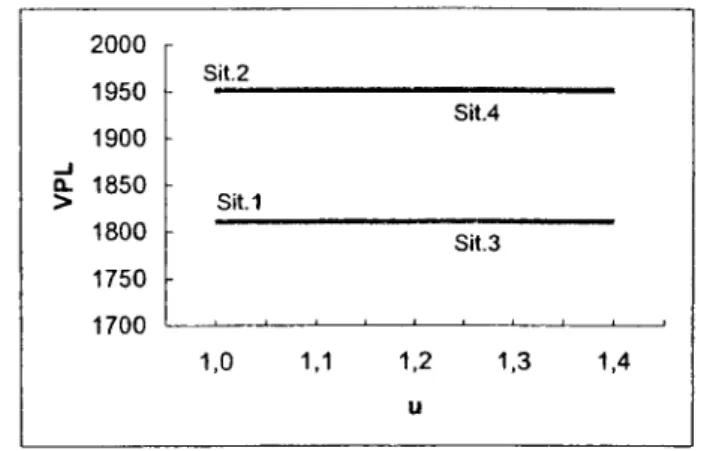 Fig. 5.1:  Resultados da análise de sensibilidade 