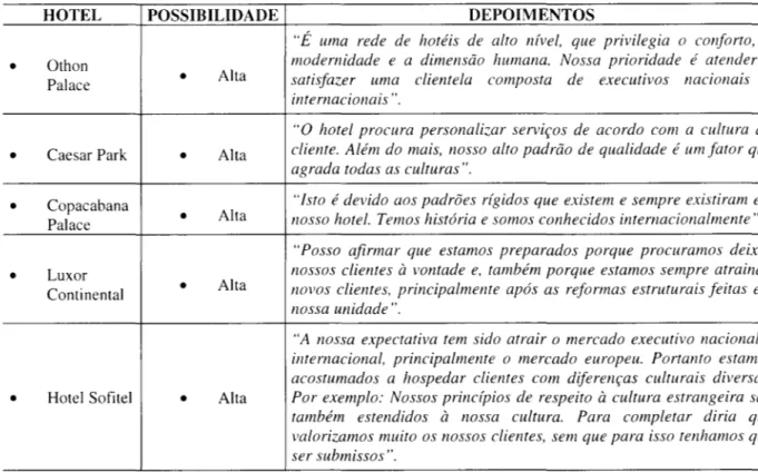 Figura 3 - Possibilidades e depoimentos 