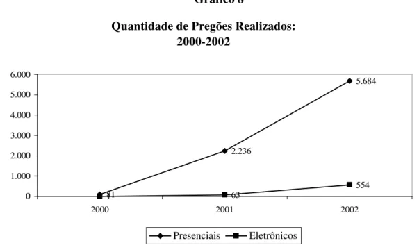 Gráfico 8 