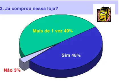 Gráfico 03 