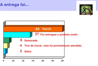 Gráfico 17 