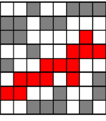 Figura 1.2: Percola¸c˜ ao por s´ıtios em rede quadrada. Em vermelho o aglomerado percolante que conecta a margem esquerda `a margem direita da rede [35].