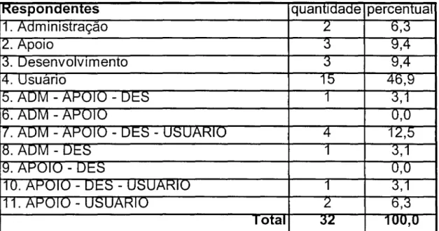 TABELA 3.07 - Situação Relativa à  Parceria GETRONICS 