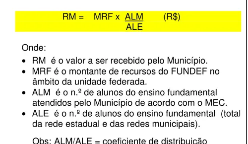 Figura 02 – Cálculo de recursos municipais    