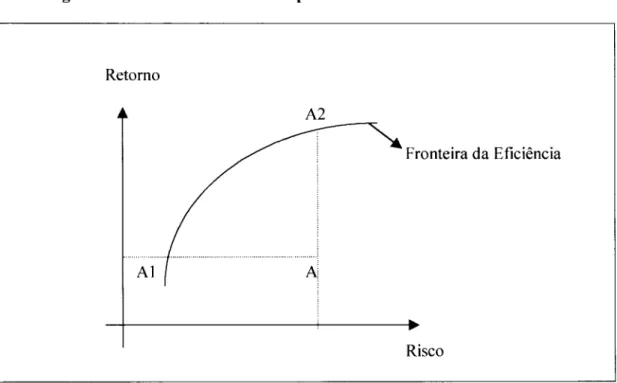 Figura 5 - Gestão Carteira de Empréstimos:  A Fronteira da  Eficiência 