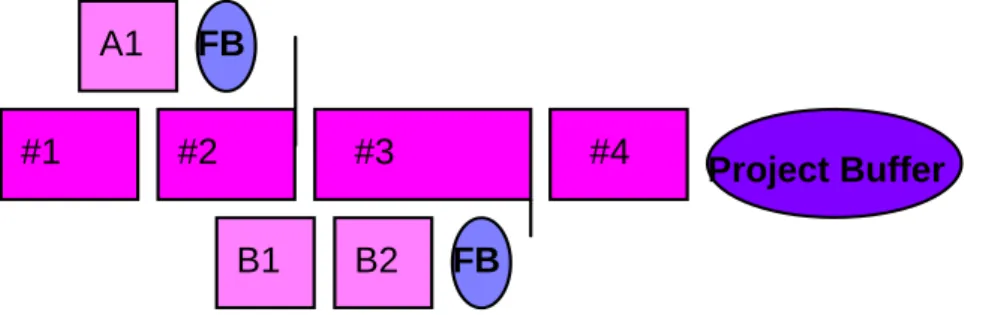 Figure 12 Illustration of Buffers cut in half