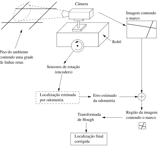 Figura 1.2: Estrutura do sistema proposto.