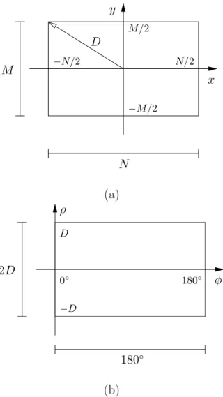 Figura 3.10: (a) Discretiza¸c˜ao de uma imagem e (b) do seu espa¸co de parˆametros. De forma semelhante, o espa¸co de parˆametros tamb´em ´e quantizado, sendo  re-presentado por uma matriz bi-dimensional, chamada matriz acumuladora, onde cada