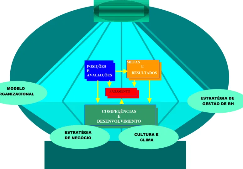 Figura 1 – Gestão Integrada de Pessoas 