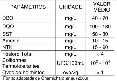 Tabela 1: Concentrações médias de efluentes de esgotos domésticos pelo sistema  Lagoa anaeróbia + lagoa facultativa + lagoa de maturação