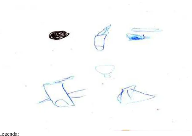 Figura 5 – Desenho sobre a rotina da participante “B” 