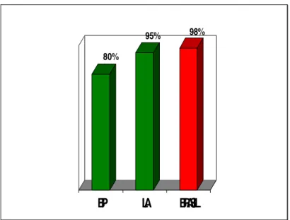 Figura 7: Acreditam poder contribuir para a performance da empresa. 