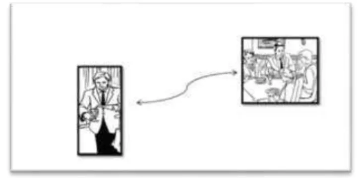 Figura 02: Esquema origem-caminho-meta em cena do  restaurante 