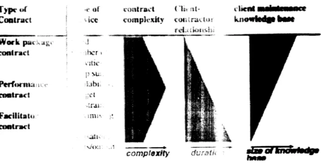 FIGURA  1 - An.tI:.  ~.  Comparativa de Tipos de Contratl  S  (Martin,1997 : 85) 