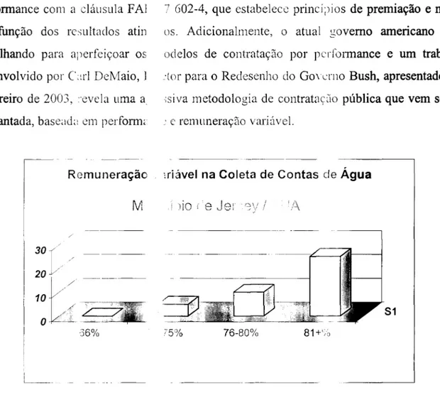 FIGURA 3 - Exemplo de Rei,  ncração Baseada em Performance no Setor Público  AmeI',  ao (De:\1aio, 2003  : Slide 15) 
