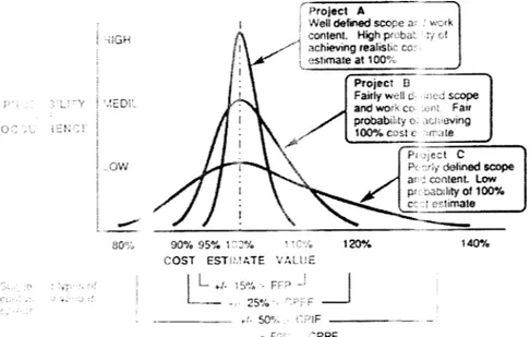 FIGURA 4 - \nálisc da I  ;timativa do Custo em Função do Tipo do Contrato  (Wideman,1992  : IX-4) 