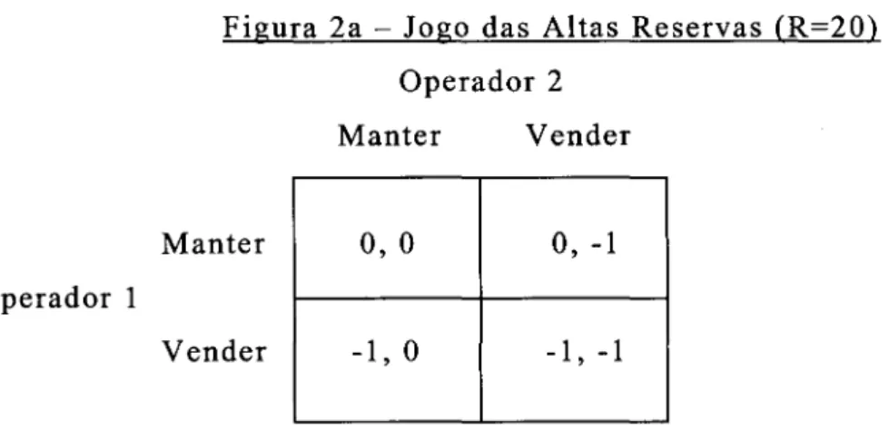 Figura  2a  - Jogo  das  Altas  Reservas  (R=20)  Operador 2 