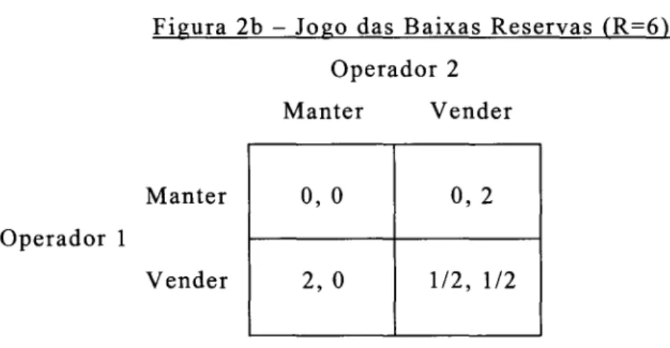 Figura  2b  - Jogo  das  Baixas  Reservas  (R=6)  Operador  2 