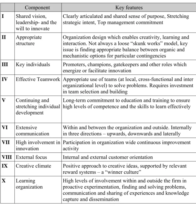 Table 3.1. Organizational “Ten Components” model of Tidd et al. 