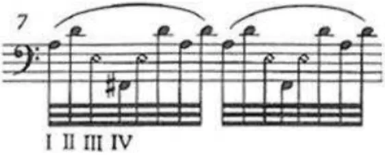 Figura 2: Sétimo compasso de Papillon II, demonstrando a escrita com constantes mudanças de corda,  que perdura por todo o movimento