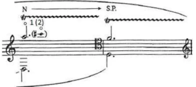Figura 16: Segundo e terceiro compassos de Papillon III, com sugestões de dedilhado. (SAARIAHO,  2000) 