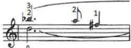 Figura 19: Compassos oito, nove e dez de Papillon III com sugestões de dedilhado. (SAARIAHO, 2000) 