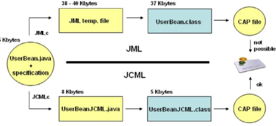 Fig. 12. JCMLc x JMLc. 1 private void checkInv$ClassName$() {