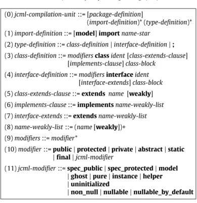 Fig. 4. JCML grammar — (part 1).