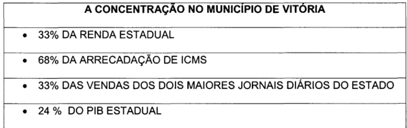 Tabela  1.1/2 - A Concentração no município de Vitória  Fonte:  Caliman (2002: 11 ) 