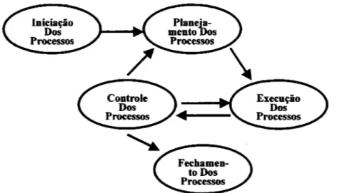 Figura 5 - Esquema de Integração de Processos 