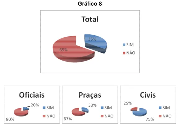 Gráfico 8 