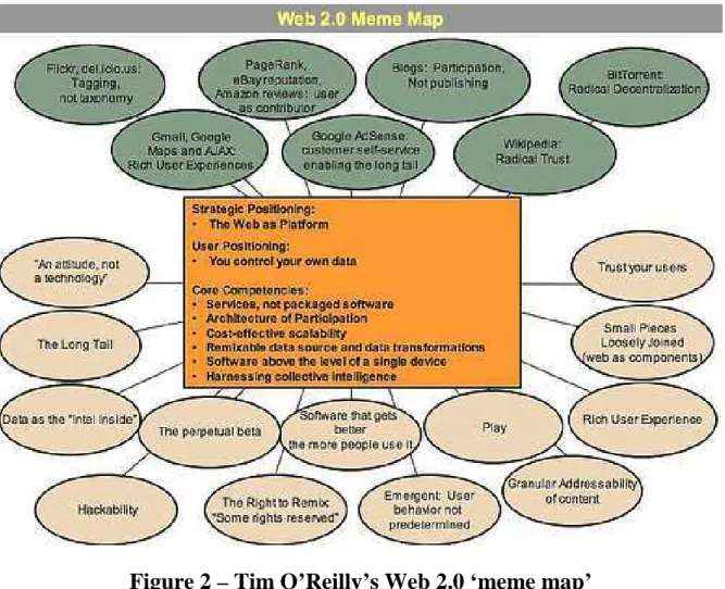 Figure 2 – Tim O’Reilly’s Web 2.0 ‘meme map’    
