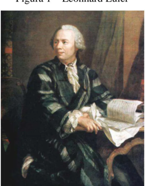 Figura 1  – Leonhard Euler 