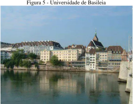 Figura 5 - Universidade de Basileia 