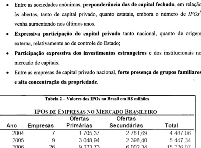 Tabela 2 - Valores dos IPOs no Brasil em  R$  milhões 