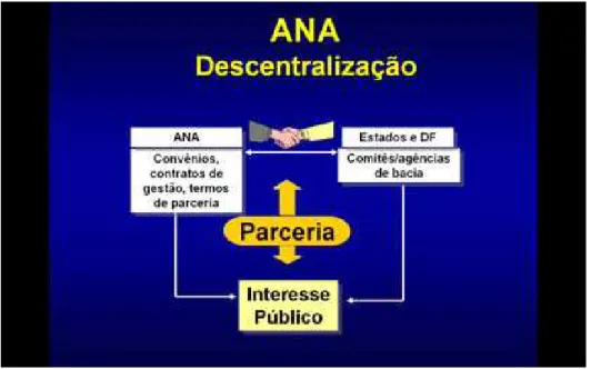 Figura 7 – Intenção de parceria da ANA com os Estados e DF. 