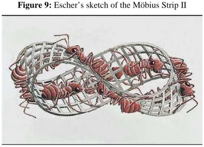 Figure 9: Escher’s sketch of the Möbius Strip II 