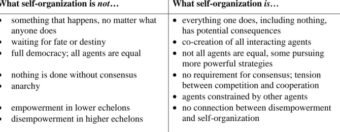 Table A: Self-Organization 