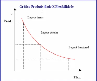 Figura 2 – Gráfico Produtividade x Flexibilidade 